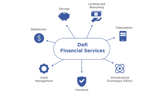 Gimana Cara Kerja Masa Depan Layanan Finansial dengan DeFi?